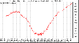 Milwaukee Weather Outdoor Humidity Every 5 Minutes (Last 24 Hours)