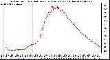 Milwaukee Weather Outdoor Temp (vs) Heat Index per Minute (Last 24 Hours)