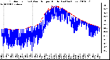 Milwaukee Weather Outdoor Temp (vs) Wind Chill per Minute (Last 24 Hours)