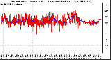 Milwaukee Weather Normalized and Average Wind Direction (Last 24 Hours)