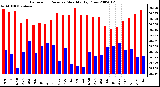 Milwaukee Weather Barometric Pressure Monthly High/Low