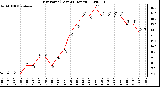 Milwaukee Weather Dew Point (Last 24 Hours)