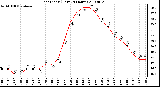 Milwaukee Weather Heat Index (Last 24 Hours)