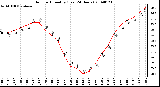 Milwaukee Weather Outdoor Humidity (Last 24 Hours)