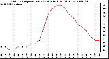 Milwaukee Weather Outdoor Temperature (vs) Heat Index (Last 24 Hours)