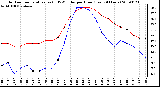 Milwaukee Weather Outdoor Temperature (vs) THSW Index per Hour (Last 24 Hours)