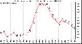 Milwaukee Weather THSW Index per Hour (F) (Last 24 Hours)