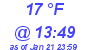 Milwaukee Weather Dewpoint High High Today