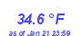 Milwaukee Weather Temperature High Year