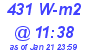 Milwaukee Weather Solar Radiation High Today