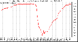 Milwaukee Weather Outdoor Humidity Every 5 Minutes (Last 24 Hours)