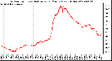 Milwaukee Weather Outdoor Temp (vs) Heat Index per Minute (Last 24 Hours)