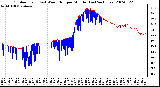 Milwaukee Weather Outdoor Temp (vs) Wind Chill per Minute (Last 24 Hours)