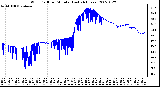 Milwaukee Weather Wind Chill per Minute (Last 24 Hours)