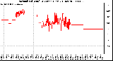 Milwaukee Weather Normalized Wind Direction (Last 24 Hours)