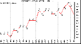 Milwaukee Weather Dew Point (Last 24 Hours)