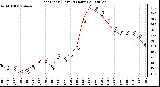 Milwaukee Weather Heat Index (Last 24 Hours)