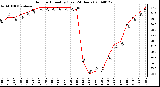 Milwaukee Weather Outdoor Humidity (Last 24 Hours)