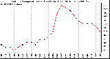 Milwaukee Weather Outdoor Temperature (vs) Heat Index (Last 24 Hours)