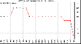 Milwaukee Weather Wind Direction (Last 24 Hours)