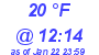 Milwaukee Weather Dewpoint High High Today