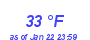 Milwaukee Weather Dewpoint High High Month