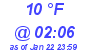 Milwaukee Weather Dewpoint High Low Today