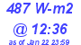 Milwaukee Weather Solar Radiation High Today