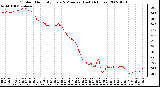 Milwaukee Weather Outdoor Humidity Every 5 Minutes (Last 24 Hours)