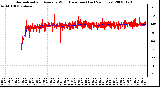 Milwaukee Weather Normalized and Average Wind Direction (Last 24 Hours)