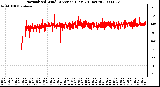 Milwaukee Weather Normalized Wind Direction (Last 24 Hours)