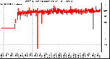 Milwaukee Weather Wind Direction (Last 24 Hours)