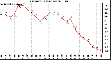 Milwaukee Weather Dew Point (Last 24 Hours)