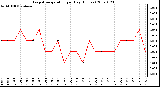 Milwaukee Weather Evapotranspiration per Day (Inches)