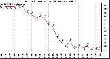 Milwaukee Weather Outdoor Humidity (Last 24 Hours)