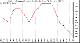 Milwaukee Weather Outdoor Temperature (vs) Heat Index (Last 24 Hours)