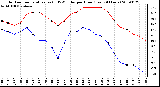 Milwaukee Weather Outdoor Temperature (vs) THSW Index per Hour (Last 24 Hours)