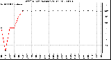 Milwaukee Weather Wind Direction (Last 24 Hours)