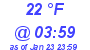 Milwaukee Weather Dewpoint High High Today