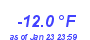 Milwaukee Weather Temperature Low Month