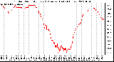 Milwaukee Weather Outdoor Humidity Every 5 Minutes (Last 24 Hours)