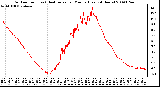 Milwaukee Weather Outdoor Temp (vs) Heat Index per Minute (Last 24 Hours)