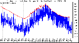 Milwaukee Weather Outdoor Temp (vs) Wind Chill per Minute (Last 24 Hours)