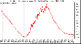 Milwaukee Weather Outdoor Temperature per Minute (Last 24 Hours)