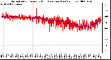 Milwaukee Weather Normalized and Average Wind Direction (Last 24 Hours)