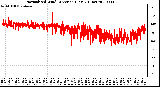 Milwaukee Weather Normalized Wind Direction (Last 24 Hours)