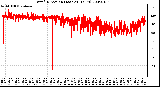 Milwaukee Weather Wind Direction (Last 24 Hours)