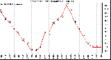 Milwaukee Weather Heat Index (Last 24 Hours)