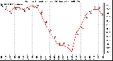 Milwaukee Weather Outdoor Humidity (Last 24 Hours)