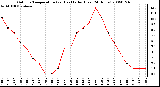 Milwaukee Weather Outdoor Temperature (vs) Heat Index (Last 24 Hours)